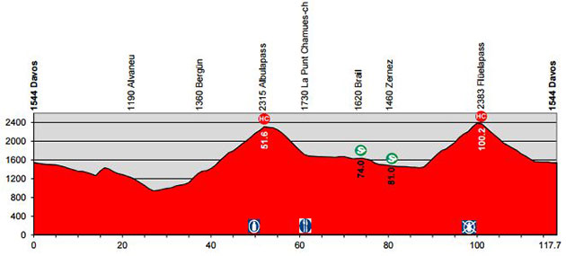 Stage 9 profile